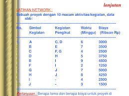 Contoh soal network planning dan penyelesaiannya. Ppt Analisa Jaringan Network Planning Powerpoint Presentation Free Download Id 4616720