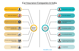 Listing the top insurance companies in the world, this directory provides a simple way to analyse the world's top insurance companies by premiums underwritten and by their net assets. How Trustworthy Are Private Insurance Companies In India