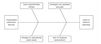 Candra abdillah, s.pd., m.pd dameis surya anggara, s.pd., m.pd Apa Yang Dimaksud Dengan Rencana Strategis Atau Strategic Planning Manajemen Dictio Community