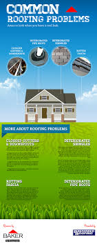 We did not find results for: Home Improvement 4 Common Roofing Problems By Inboud Visibility Via Behance Roof Problems Roof Restoration Roof Repair