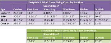 slowpitch and fastpitch softball glove sizing chart dugout