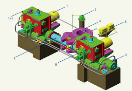 نتيجة بحث الصور عن ‪worm gear steering boat‬‏