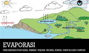 Evaporasi adalah pemisahan campuran dengan cara dipanaskan. Evaporasi Adalah Proses Pemisahan Zat Dengan Cara Evaporasi Adalah Proses Pemisahan Zat Dengan Cara Asia Pengertian Evaporasi Menurut Kbbi Adalah Proses Yang Terjadi Apabila Jumlah Molekul Yang Keluar Dari
