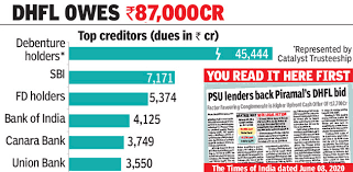 Dhfl tumbles 18% as company stops fresh deposits, premature withdrawals. Why Dhfl Shares Should Be Sold Off Indian Stock Market Hot Tips Picks In Shares Of India