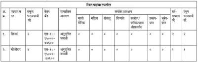 Maha Pwd Nashik Bharti 2020 Apply Offline Mode As a result, about 90,000 km of roads in the state will get upgraded.