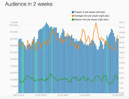 Discussions About Steam Charts Frontier Forums