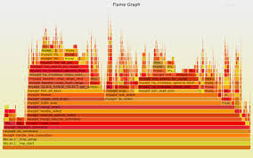 Flame Graphs