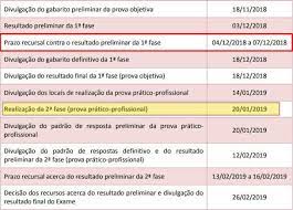Consultar lista de aprovados oab. Lista Aprovados 1Âª Fase Xxvii Exame Oab Prova Da Ordem