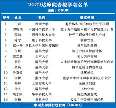 2022达摩院青橙学者名单公布，清华大学5人入选-中国大学排行榜