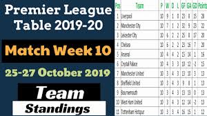 The premier league website employs cookies to make our website work and improve your user experience. Epl Points Table Matchweek 10 Premier League Results Team Standings 2019 2020 October 27 Youtube