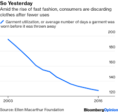 forever 21 bankruptcy shows fast fashions limits bloomberg