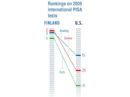Why Are Finlands Schools Successful Innovation Smithsonian