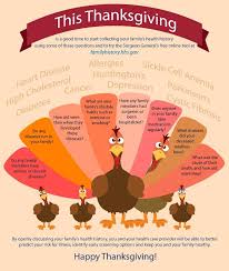 Happy Thanksgiving Family Health History Day Infographic Family Health History Health History Good Health Tips