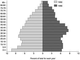 Pew chart on america s changing demographics business insider. 3 An Overview Of Racial And Ethnic Demographic Trends America Becoming Racial Trends And Their Consequences Volume I The National Academies Press