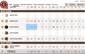 Chipotle Nutrition Calc