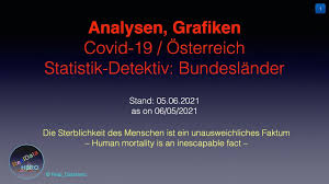 Bundesländer in einer karte mit zahlen zuordnen. Statistikdetektiv Osterreich Bundeslander 06 06 2021 Rdh Youtube