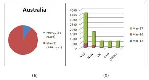 Track the global spread of coronavirus with maps and updates on cases and deaths around the world. Automated Measurement Of Attitudes Towards Social Distancing Using Social Media A Covid 19 Case Study