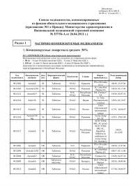 Maria is the leader of pharma.global russian branch. Prilozhenie 1 V Formate Pdf