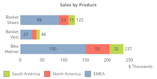 Bar Chart Viz Tidbits In Version 12 Qlikview Cookbook