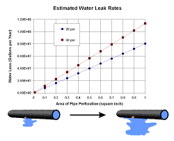 Water Main Inspection Services