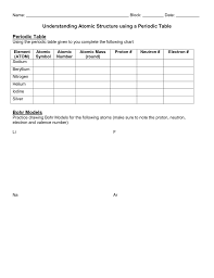 Understanding Atomic Structure Using A Periodic Table