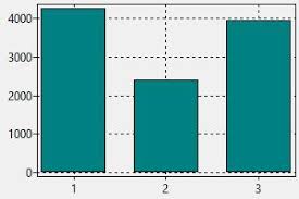 Cat castiga un asistent medical. InfirmierÄƒ Germania Salariu Cum SÄƒ GÄƒsiÈ›i Un Loc De MuncÄƒ