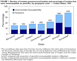 Image result for Penicillin Resistant Pneumococcus