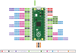 Starting with pico 2.0 we recommend installing pico using composer whenever possible. Raspberry Pi Pico Pi Buch Info