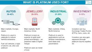You could calibrate your metal detector (since you already have one, and it's a much better way to solve your problem). Platinum Industrial Demand Cme Group