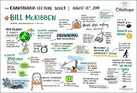Gallery See Your Words Graphic Recording Climate change eon weather will be easily recognized by climate computing model. your words graphic recording