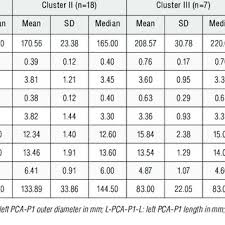 Crown Rump Length Crl And Cac Morphometric Parameters