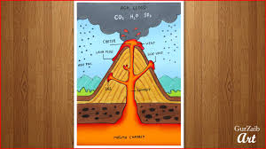 Read online books for free new release and bestseller How To Draw A Volcano Diagram Drawing Easy Science Project Poster Chart Making Step By Step Youtube