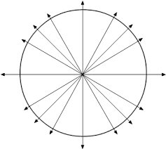 Download Blank Blank Unit Circle Chart Full Size Png