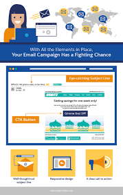 Salesforce marketing cloud combines dozens of features into an integrated marketing solution that can improve email campaigns, overall marketing . Email Marketing Best Practices Creating A Campaign Salesforce Com