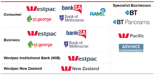 Past performance is no guarantee for the future. Westpac Banking Upside To Future Dividends Nyse Wbk Seeking Alpha