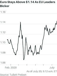 (cvac) prices, predictions, ✅ news, ratings, support and resistance, earnings, dividends, and other tools to help with trading and investing. Major U S Stock Indexes Close Mostly Higher Barron S