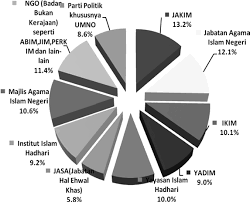 Semangat kebersamaan dan kerjasama diantara kebanyakan ngo ngo melayu dan islam di malaysia telah dapat disatukan rentetan daripada himpunan kebangkitan melayu yang berjaya diadakan pada 16 september 2015. Http Journalarticle Ukm My 5330 1 Makalah V4n1 N3 Pdf