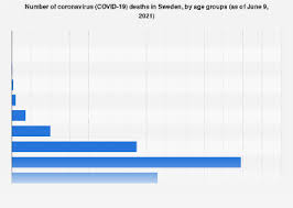 Auf ihm liegen die hoffnungen einer ganzen nation. Sweden Coronavirus Deaths By Age Statista