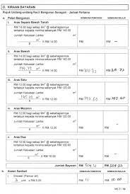 Investigation methods for growing media and drainage layer bulk materials for green roofs. The Honest Truth In Malaysia Building Plans Approvals Mbpj Home Renovation Petaling Jaya