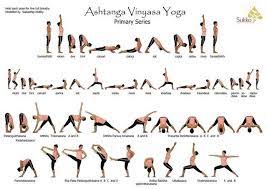 Today, yoga is recognized as a means to healthy and wholesome living. Ultimate Guide To 10 Different Types Of Yoga Magicpin Blog
