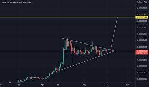 Tradingview.com is a website focused on technical analysis that lets users create, share, and view trading ideas (marked up charts that show price the result is that users can get detailed analyses and price predictions pertaining to a range of cryptocurrencies and the cryptocurrency market in. Y8ioia7huoysrm