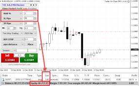 Trader On Chart Position Size Calculator And Mt4 Trade Panel