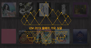 They are among the earliest examples. The Top 3 Idol Group Songs Of 2019 According To Korea S Biggest Music Critic Site Kissasian