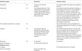 Can the two be married? Critique Of Psychological Research Body 1 Development Of Psychological Models About The The Psychologist S Laboratory The Contribution Of This Article Is Threefold Flogolun