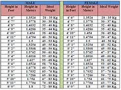 Height Weight Chart For Men By Age Height To Weight Chart Weight Charts Weight Chart For Men