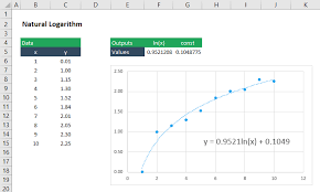 Nonlinear Curve Fitting In Excel Engineerexcel