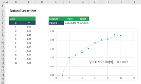 nonlinear curve fitting in excel engineerexcel