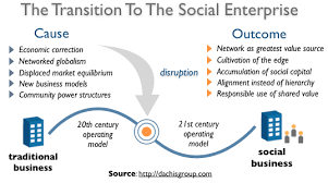 Transition To Social Enterprise1 Png 537 300 Social Entrepreneurship Social Enterprise Business Grants