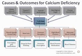 What does a nutritionist feed her kids to foster good, lifelong eating habits? Calcium Dr Peter Osborne