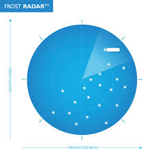 Hie guys.i want to make a project for my college final year.i want to make a radar system which can make map of its scan.i mean i dont want any increased range, just want to create map of surrounding of my transmitting antenna.plz do help. Frost Radar An Analytical Tool That Benchmarks Innovation Growth